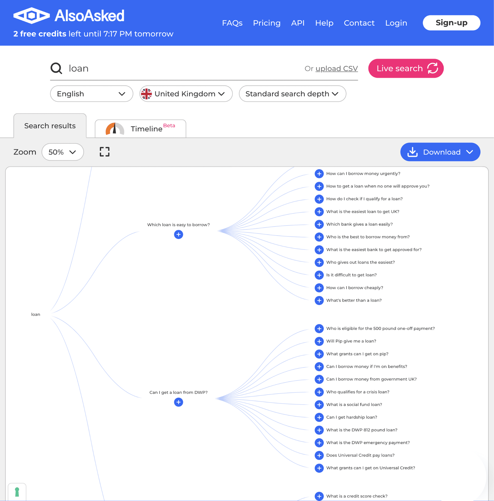 AlsoAsked keyword question chart for "loan"
