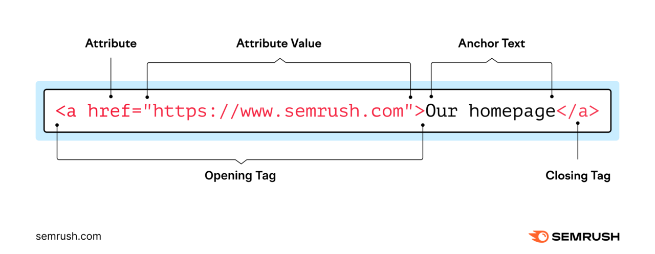 <a href="https://semt2.seotoolzbundle.com">Our homepage</a>