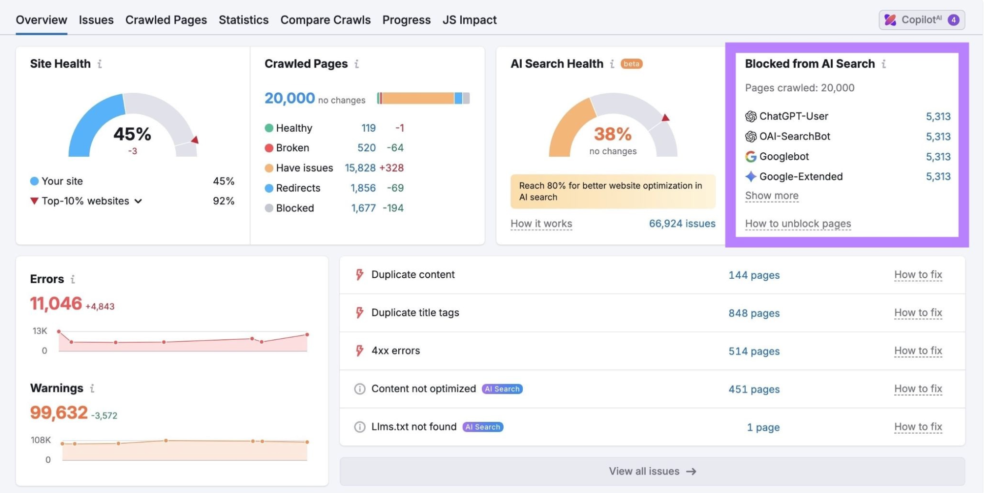 Semrush's Site Audit tool flags any issues you have with blocking AI crawlers.