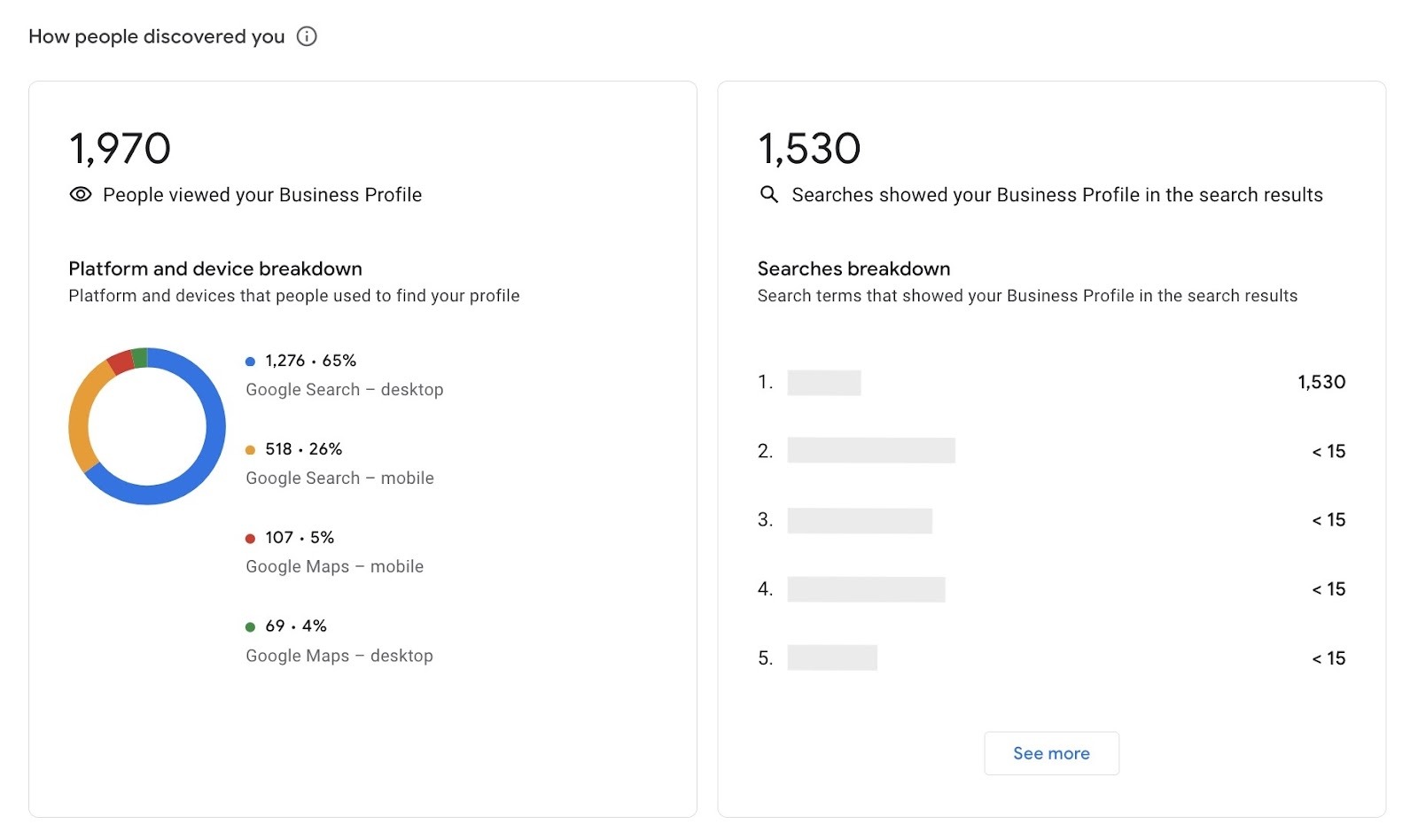 The "Performance" dashboard on GBP showing platforms & devices from where people found a profile and the search terms used.