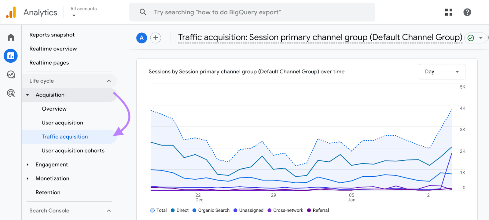 Google Analytics dashboard showing Traffic Acquisition report showing and highlighted in side navigation