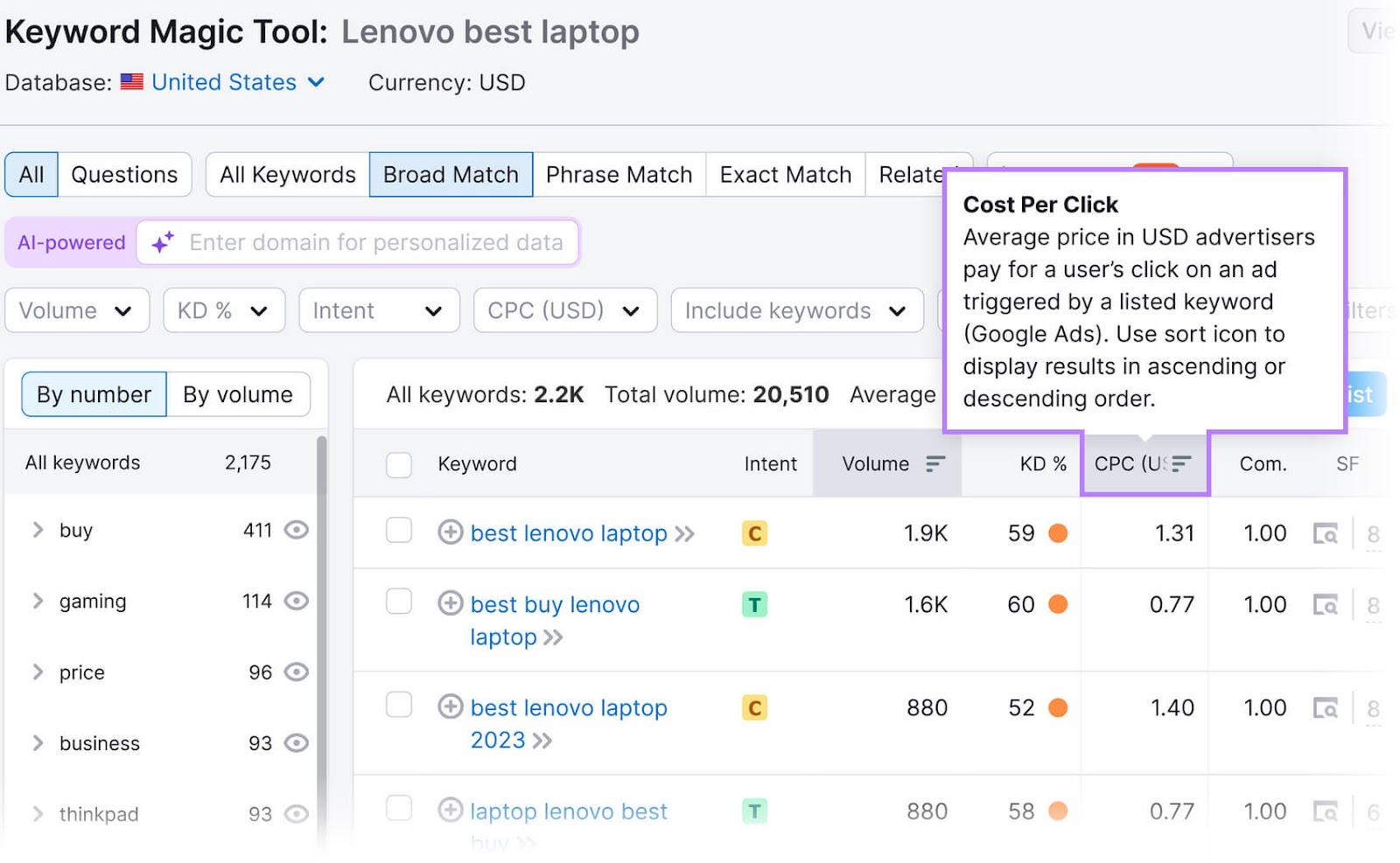 Keyword Magic Tool interface with a tooltip box explaining "Cost Per Click" and mentioning the ability to sort results.