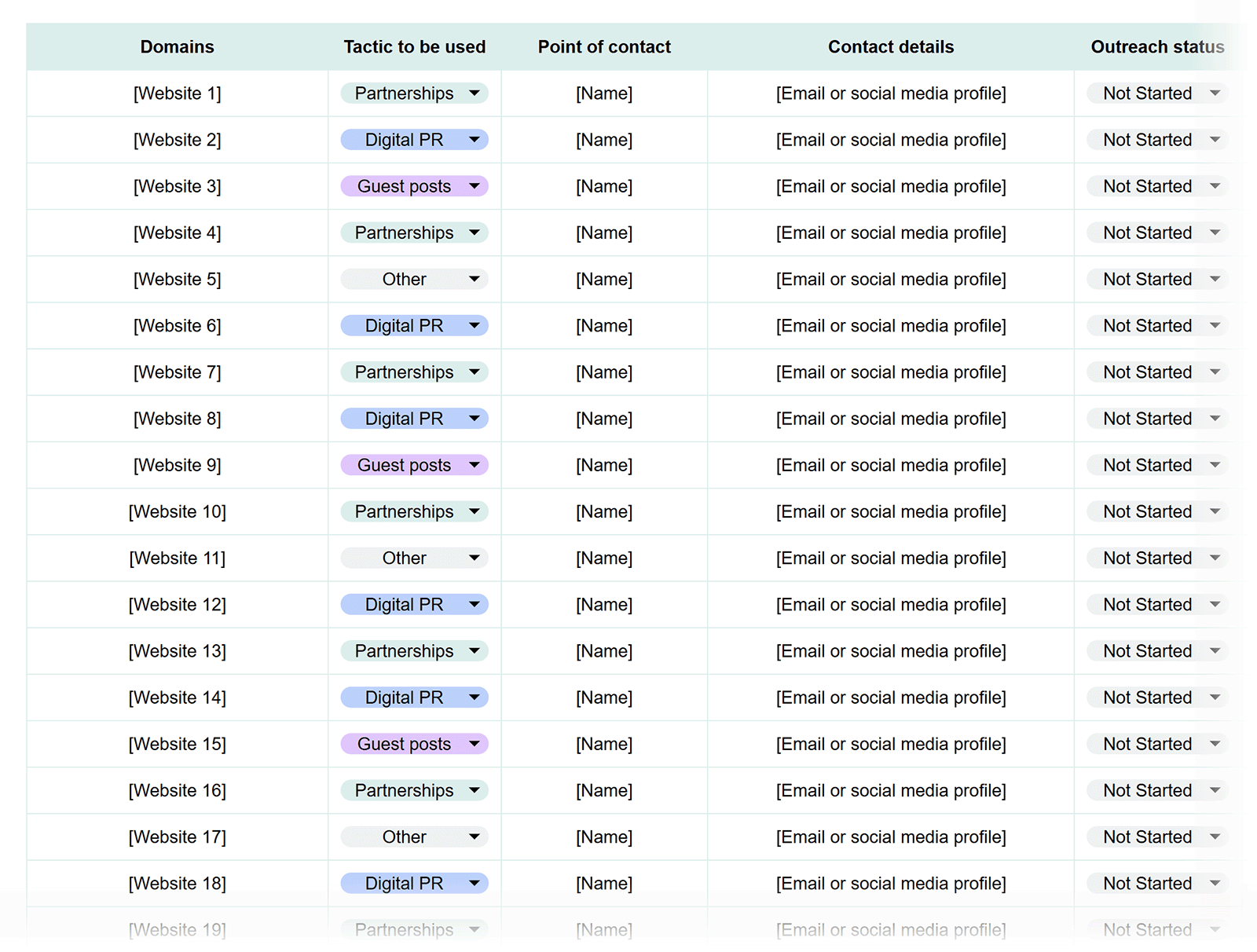 Outreach campaign tracker table organizing target domains, link-building tactics, contacts, outreach details, and status