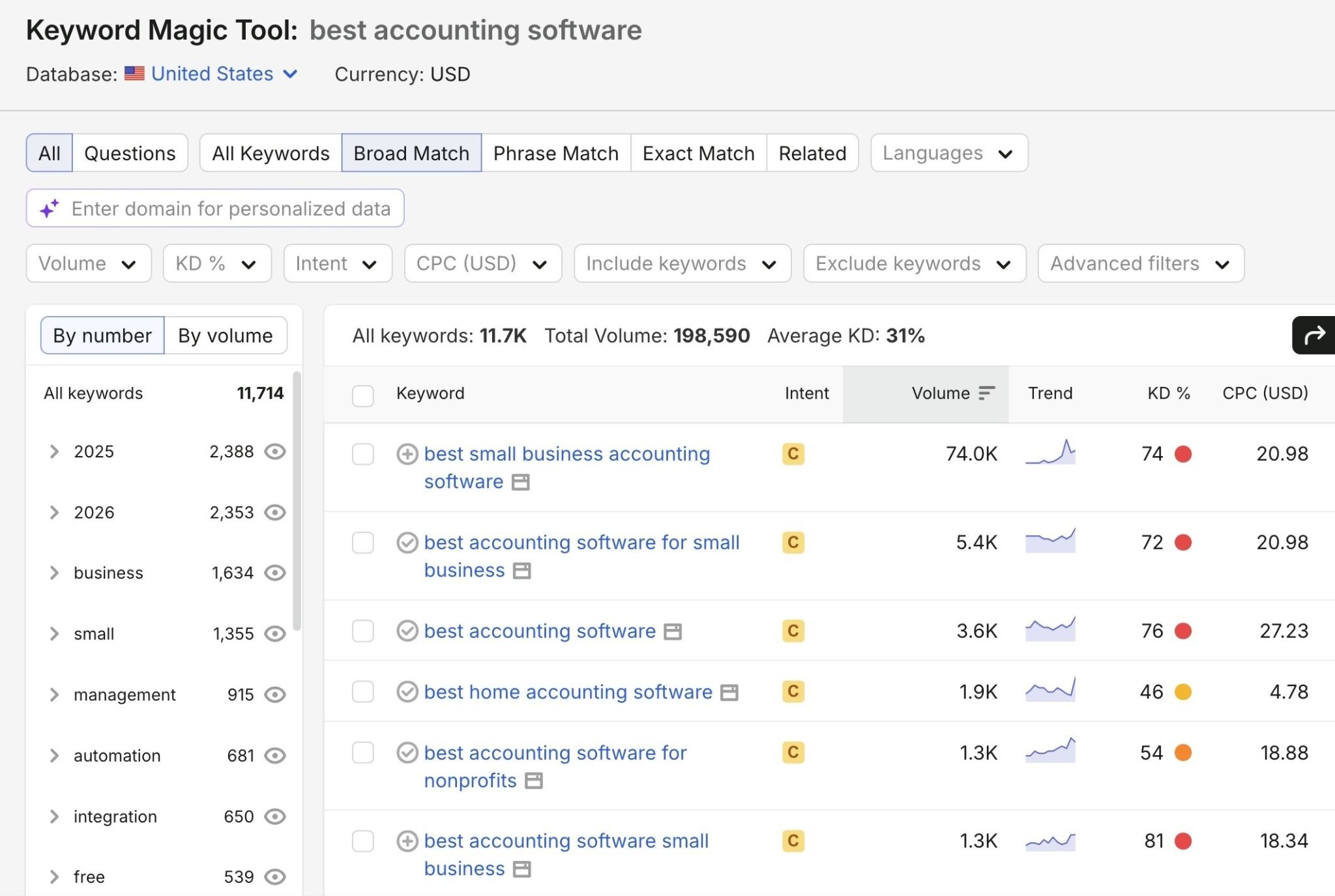 Keyword Magic Tool showing a list of keyword ideas based on a seed term along with metrics like intent, volume, trend, and difficulty.