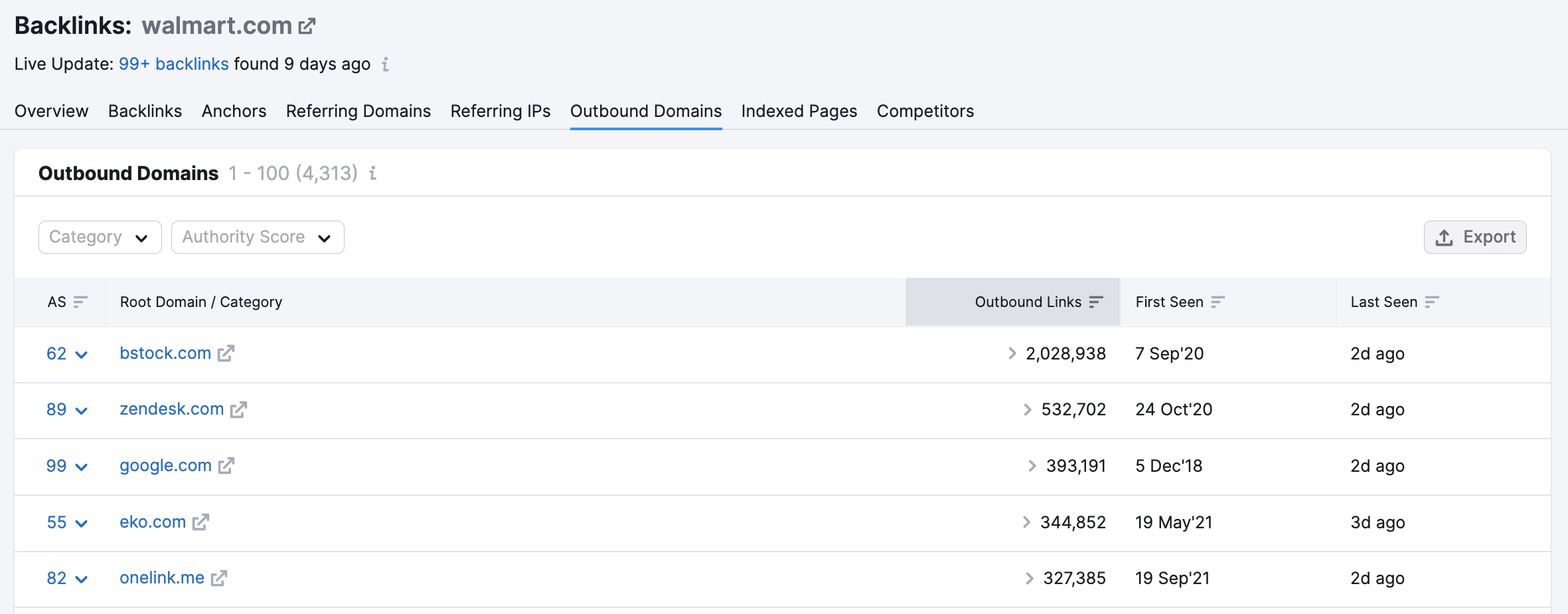 Backlinks tool Outbound Domains report