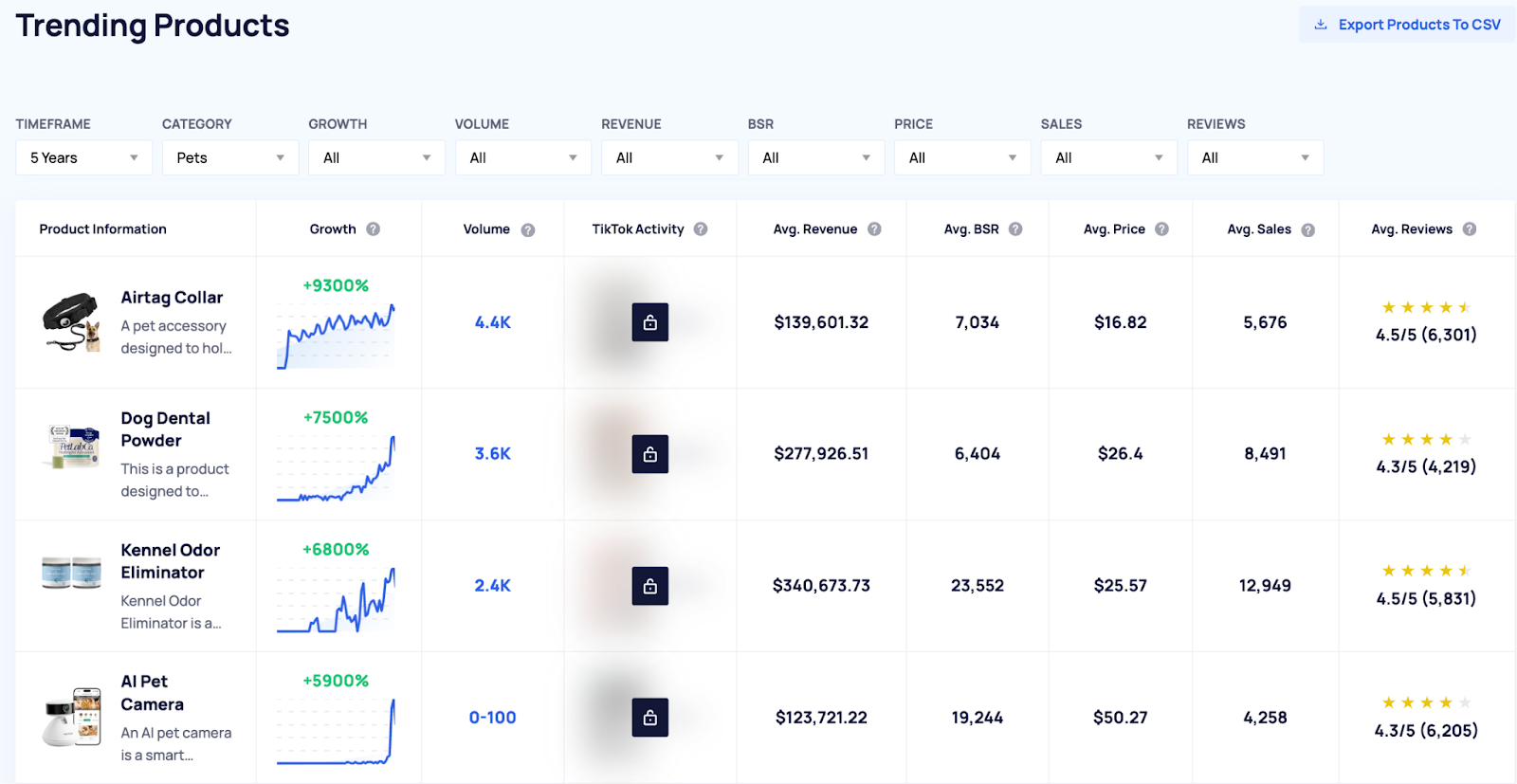 How to sort by average Best Sellers Rank (BSR) for products in Exploding Topics.
