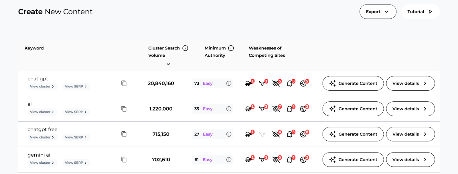 An example of the Create New Content section in the SERP Gap Analyzer.