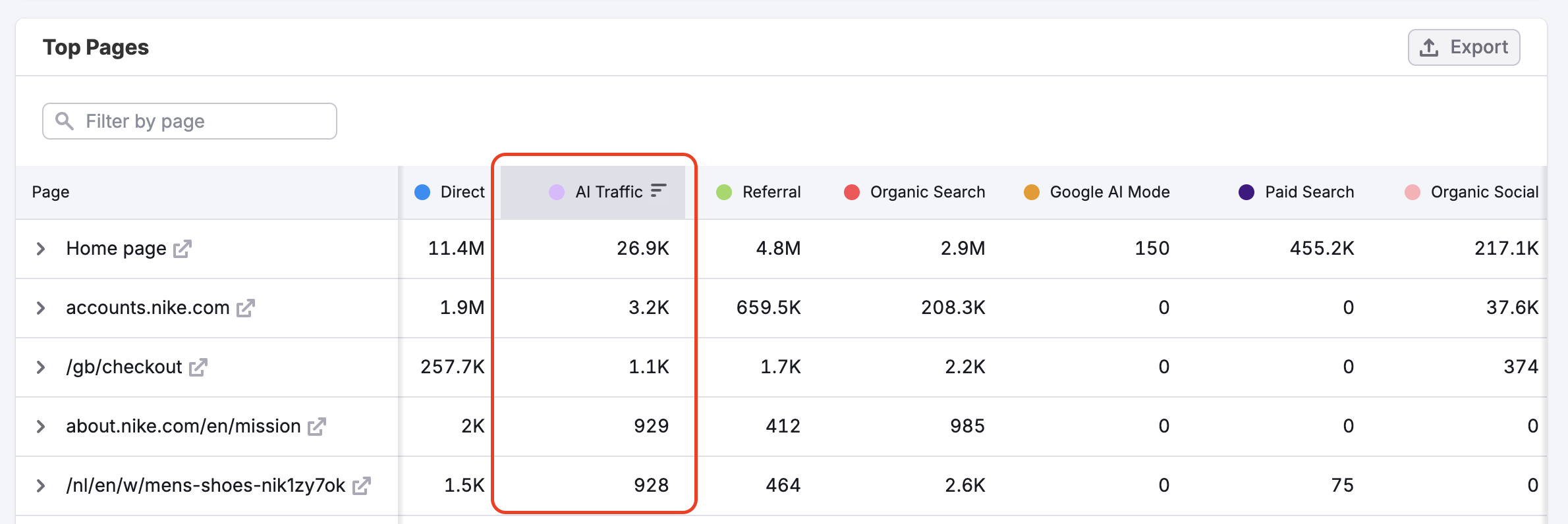The Top Pages Dashboard image 7