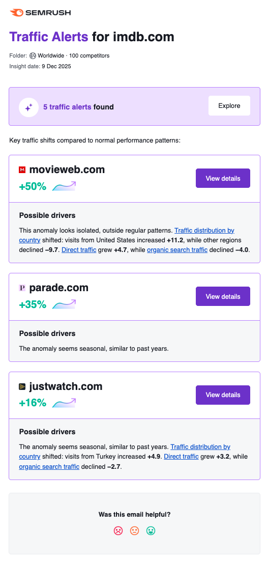 Traffic Analytics image 12